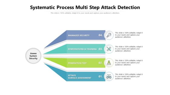 Systematic Process Multi Step Attack Detection Ppt PowerPoint Presentation Icon Infographics PDF Systematic Process Multi Step Attack Detection Ppt PowerPoint Presentation Icon Infographics PDF