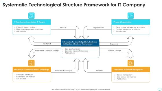 Systematic Technological Structure Framework For It Company Icons PDF Systematic Technological Structure Framework For It Company Icons PDF