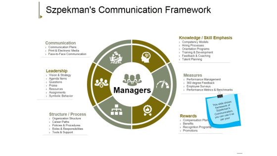 Szpekmans Communication Framework Ppt PowerPoint Presentation Show Diagrams Szpekmans Communication Framework Ppt PowerPoint Presentation Show Diagrams