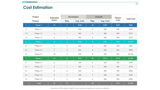 TCM Cost Estimation Ppt Styles Rules PDF