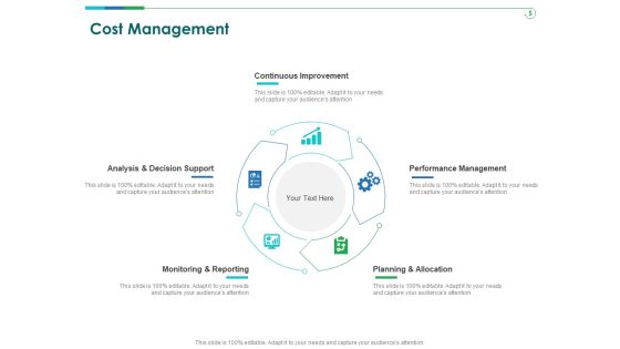TCM Cost Management Ppt Show Graphics Template PDF