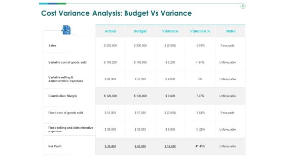 TCM Cost Variance Analysis Budget Vs Variance Ppt Show Samples PDF TCM Cost Variance Analysis Budget Vs Variance Ppt Show Samples PDF