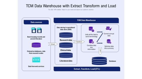 TCM Data Warehouse With Extract Transform And Load Ppt PowerPoint Presentation Professional Graphics Download TCM Data Warehouse With Extract Transform And Load Ppt PowerPoint Presentation Professional Graphics Download
