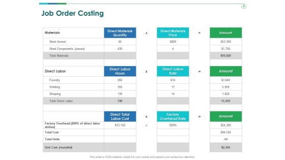 TCM Job Order Costing Ppt Infographic Template Format PDF TCM Job Order Costing Ppt Infographic Template Format PDF
