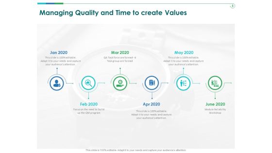TCM Managing Quality And Time To Create Values Ppt Styles Styles PDF TCM Managing Quality And Time To Create Values Ppt Styles Styles PDF