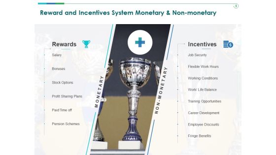 TCM Reward And Incentives System Monetary And Non Monetary Ppt Infographic Template Portrait PDF TCM Reward And Incentives System Monetary And Non Monetary Ppt Infographic Template Portrait PDF