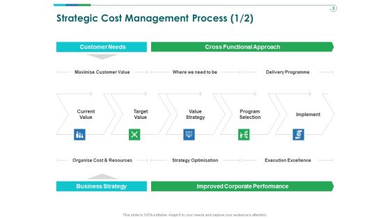 TCM Strategic Cost Management Process Value Ppt Ideas Inspiration PDF TCM Strategic Cost Management Process Value Ppt Ideas Inspiration PDF