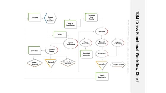 TQM Cross Functional Workflow Chart Ppt PowerPoint Presentation Gallery Styles PDF