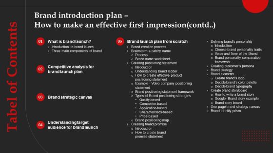 Tabel Of Contents Brand Introduction Plan How To Make An Effective First Impression Download PDF Tabel Of Contents Brand Introduction Plan How To Make An Effective First Impression Download PDF