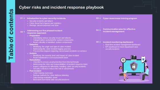 Table Of Content Cyber Risks And Incident Response Playbook Pictures PDF Table Of Content Cyber Risks And Incident Response Playbook Pictures PDF