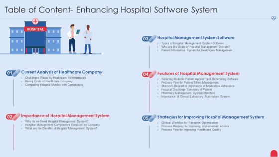 Table Of Content Enhancing Hospital Software System Summary PDF