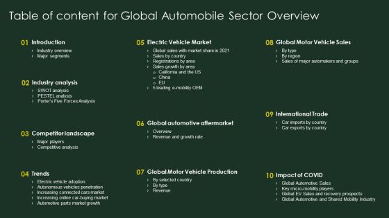 Table Of Content For Global Automobile Sector Overview Inspiration PDF Table Of Content For Global Automobile Sector Overview Inspiration PDF