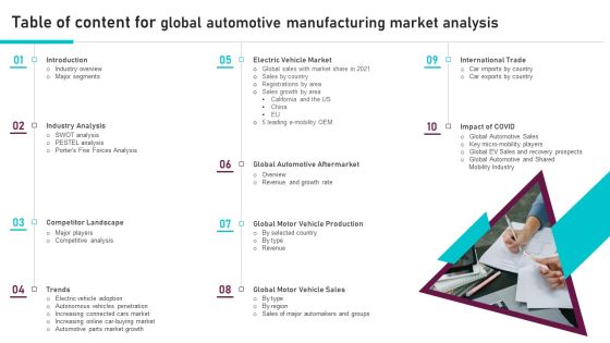 Table Of Content For Global Automotive Manufacturing Market Analysis Inspiration PDF