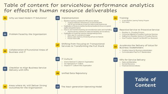 Table Of Content For Servicenow Performance Analytics For Effective Human Resource Deliverables Elements PDF Table Of Content For Servicenow Performance Analytics For Effective Human Resource Deliverables Elements PDF
