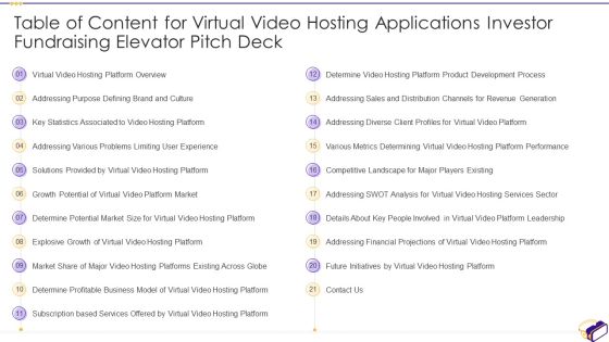 Table Of Content For Virtual Video Hosting Applications Investor Fundraising Elevator Pitch Deck Sample PDF