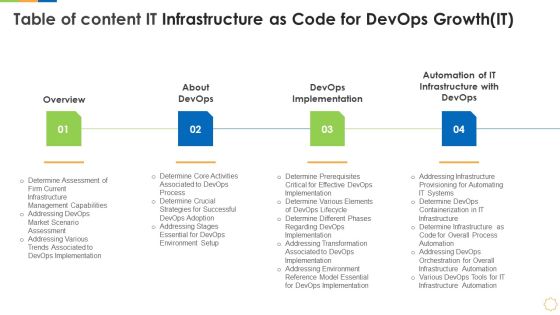 Table Of Content It Infrastructure As Code For Devops Growth IT Information PDF Table Of Content It Infrastructure As Code For Devops Growth IT Information PDF