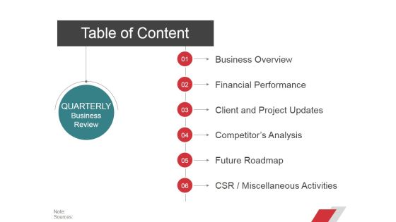 Table Of Content Ppt PowerPoint Presentation Styles File Formats Table Of Content Ppt PowerPoint Presentation Styles File Formats