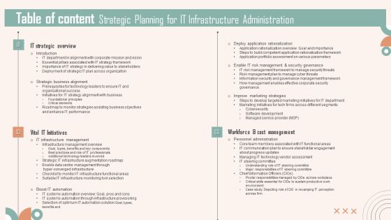 Table Of Content Strategic Planning For IT Infrastructure Administration Ppt PowerPoint Presentation File Background Images PDF Table Of Content Strategic Planning For IT Infrastructure Administration Ppt PowerPoint Presentation File Background Images PDF