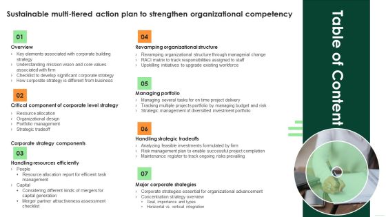 Table Of Content Sustainable Multi Tiered Action Plan To Strengthen Organizational Competency Rules PDF