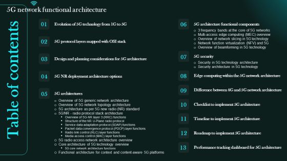 Table Of Contents 5G Network Functional Architecture Elements PDF
