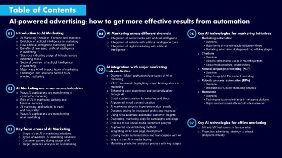 Table Of Contents AI Powered Advertising How To Get More Effective Results From Automation Microsoft PDF Table Of Contents AI Powered Advertising How To Get More Effective Results From Automation Microsoft PDF