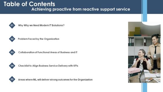 Table Of Contents Achieving Proactive From Reactive Support Service Ppt Inspiration Sample PDF Table Of Contents Achieving Proactive From Reactive Support Service Ppt Inspiration Sample PDF