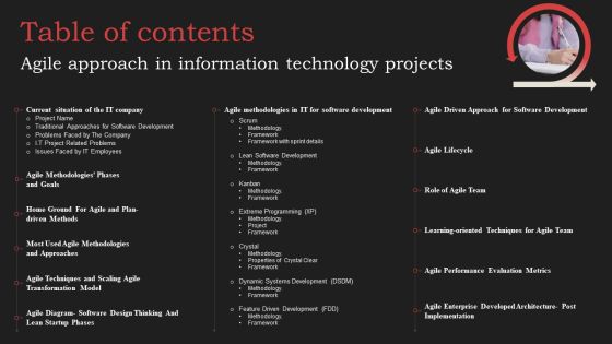 Table Of Contents Agile Approach In Information Technology Projects Diagrams PDF