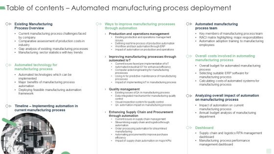 Table Of Contents Automated Manufacturing Process Deployment Structure PDF