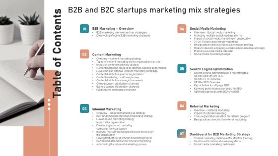 Table Of Contents B2B And B2C Startups Marketing Mix Strategies Inspiration PDF Table Of Contents B2B And B2C Startups Marketing Mix Strategies Inspiration PDF