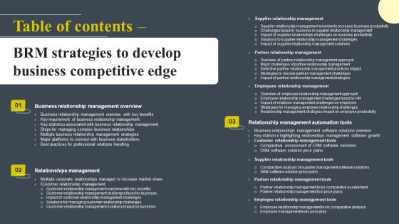 Table Of Contents BRM Strategies To Develop Business Competitive Edge Clipart PDF Table Of Contents BRM Strategies To Develop Business Competitive Edge Clipart PDF