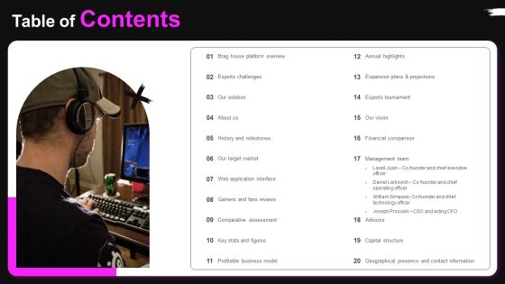 Table Of Contents Brag House Funding Pitch Deck Structure PDF Table Of Contents Brag House Funding Pitch Deck Structure PDF