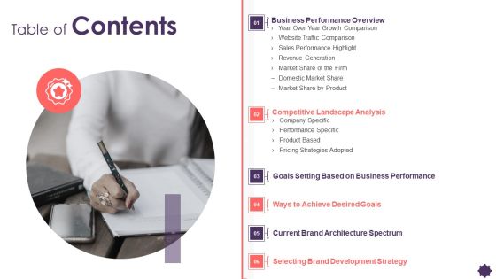 Table Of Contents Brand Techniques Structure Summary PDF Table Of Contents Brand Techniques Structure Summary PDF