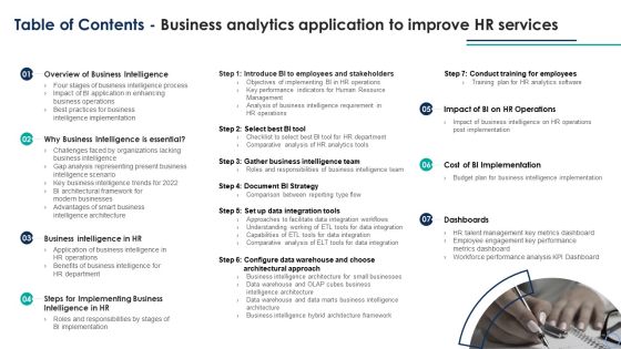 Table Of Contents Business Analytics Application To Improve HR Services Topics PDF