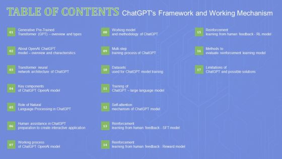 Table Of Contents Chatgpts Framework And Working Mechanism Formats PDF Table Of Contents Chatgpts Framework And Working Mechanism Formats PDF