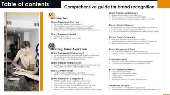 Table Of Contents Comprehensive Guide For Brand Recognition Portrait PDF Table Of Contents Comprehensive Guide For Brand Recognition Portrait PDF