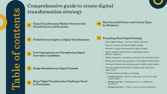 Table Of Contents Comprehensive Guide To Create Digital Transformation Strategy Ppt Summary Graphics Tutorials PDF