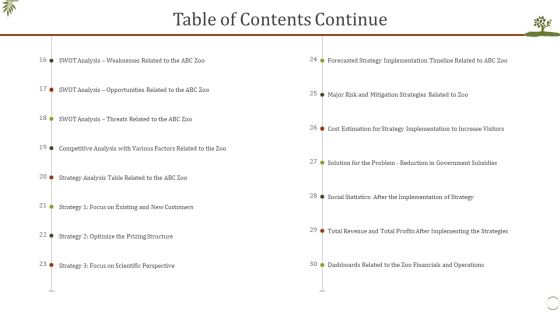 Table Of Contents Continue Fall In Visitors Interest In Zoo Ppt Styles Picture PDF Table Of Contents Continue Fall In Visitors Interest In Zoo Ppt Styles Picture PDF