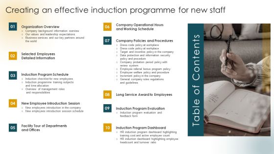 Table Of Contents Creating An Effective Induction Programme For New Staff Download PDF Table Of Contents Creating An Effective Induction Programme For New Staff Download PDF