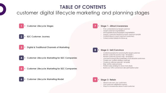 Table Of Contents Customer Digital Lifecycle Marketing And Planning Stages Microsoft PDF