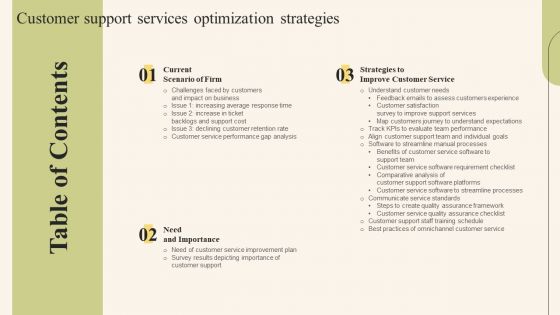 Table Of Contents Customer Support Services Optimization Strategies Inspiration PDF Table Of Contents Customer Support Services Optimization Strategies Inspiration PDF