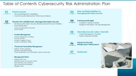 Table Of Contents Cybersecurity Risk Administration Plan Introduction PDF Table Of Contents Cybersecurity Risk Administration Plan Introduction PDF