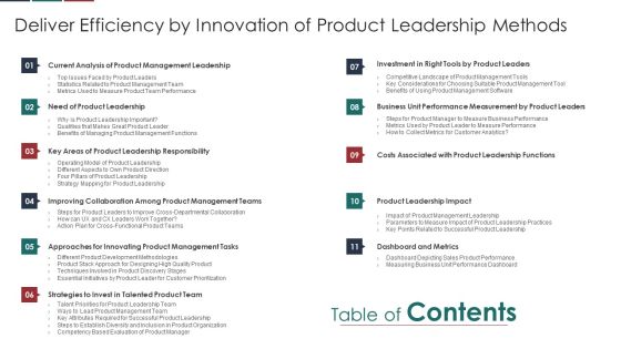 Table Of Contents Deliver Efficiency By Innovation Of Product Leadership Methods Themes PDF Table Of Contents Deliver Efficiency By Innovation Of Product Leadership Methods Themes PDF