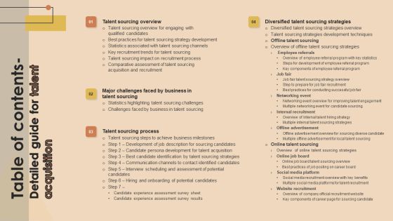 Table Of Contents Detailed Guide For Talent Acquisition Microsoft PDF