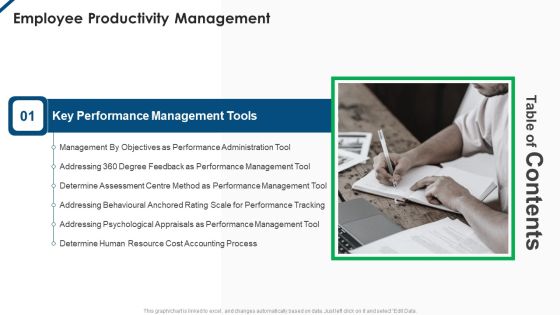 Table Of Contents Employee Productivity Management Slide Rules PDF Table Of Contents Employee Productivity Management Slide Rules PDF