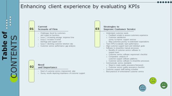 Table Of Contents Enhancing Client Experience By Evaluating Kpis Introduction PDF Table Of Contents Enhancing Client Experience By Evaluating Kpis Introduction PDF