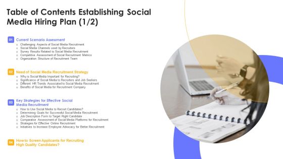 Table Of Contents Establishing Social Media Hiring Plan Sample PDF Table Of Contents Establishing Social Media Hiring Plan Sample PDF