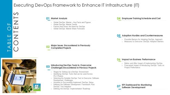 Table Of Contents Executing Devops Framework To Enhance IT Infrastructure IT Demonstration PDF Table Of Contents Executing Devops Framework To Enhance IT Infrastructure IT Demonstration PDF