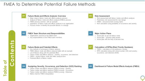 Table Of Contents FMEA To Determine Potential Failure Methods Sample PDF Table Of Contents FMEA To Determine Potential Failure Methods Sample PDF