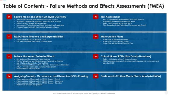 Table Of Contents Failure Methods And Effects Assessments FMEA Ideas PDF Table Of Contents Failure Methods And Effects Assessments FMEA Ideas PDF