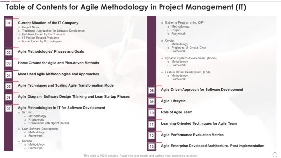 Table Of Contents For Agile Methodology In Project Management IT Rules PDF Table Of Contents For Agile Methodology In Project Management IT Rules PDF